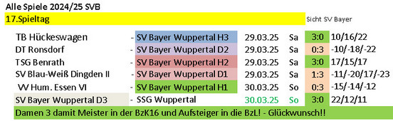 Spieltag 24/25 ©2025 SV Bayer